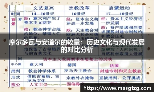 摩尔多瓦与安道尔的较量：历史文化与现代发展的对比分析